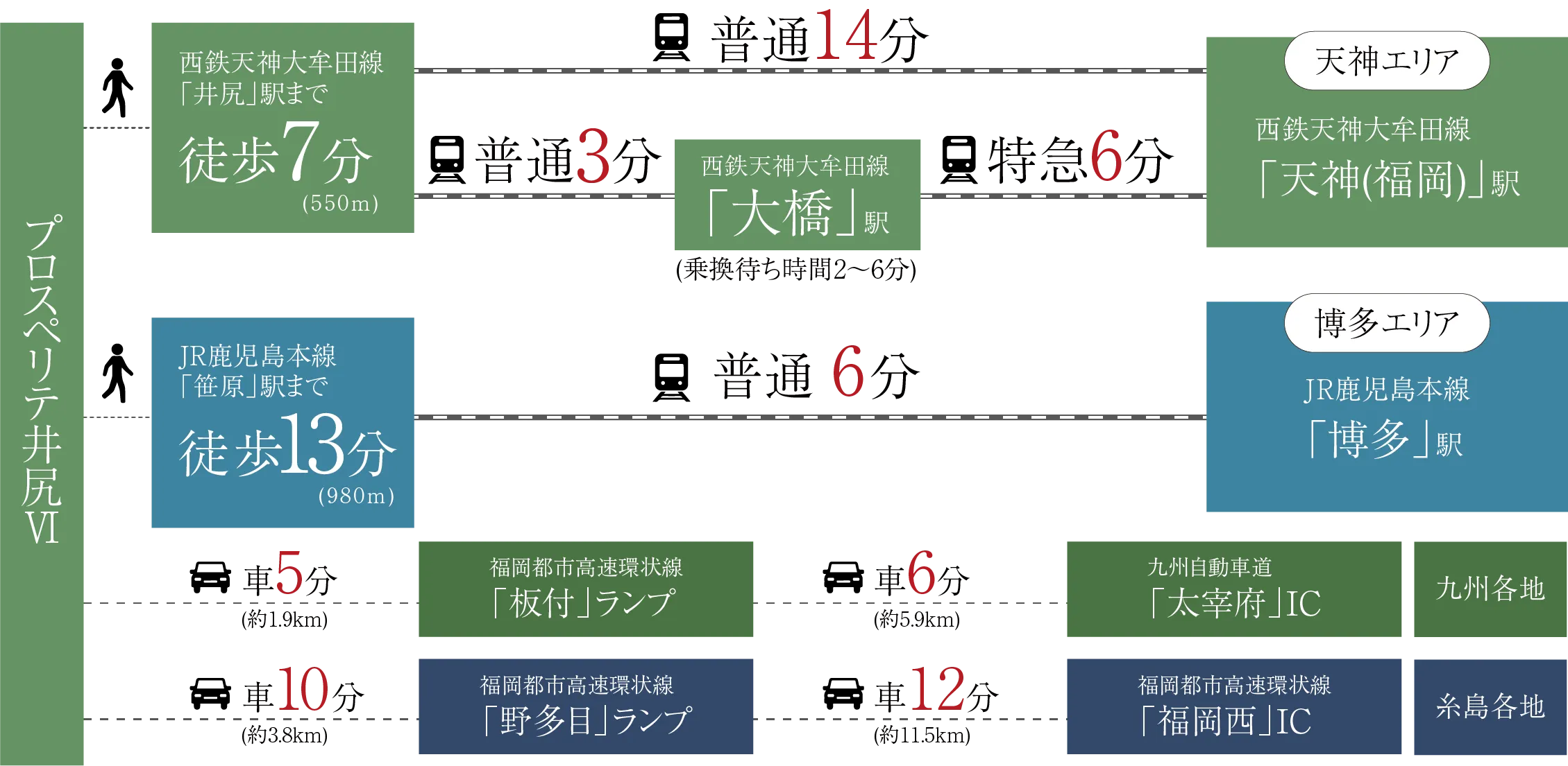 福岡市南区プロスぺリテ井尻Ⅵ新築戸建てへの交通アクセス詳細マップ