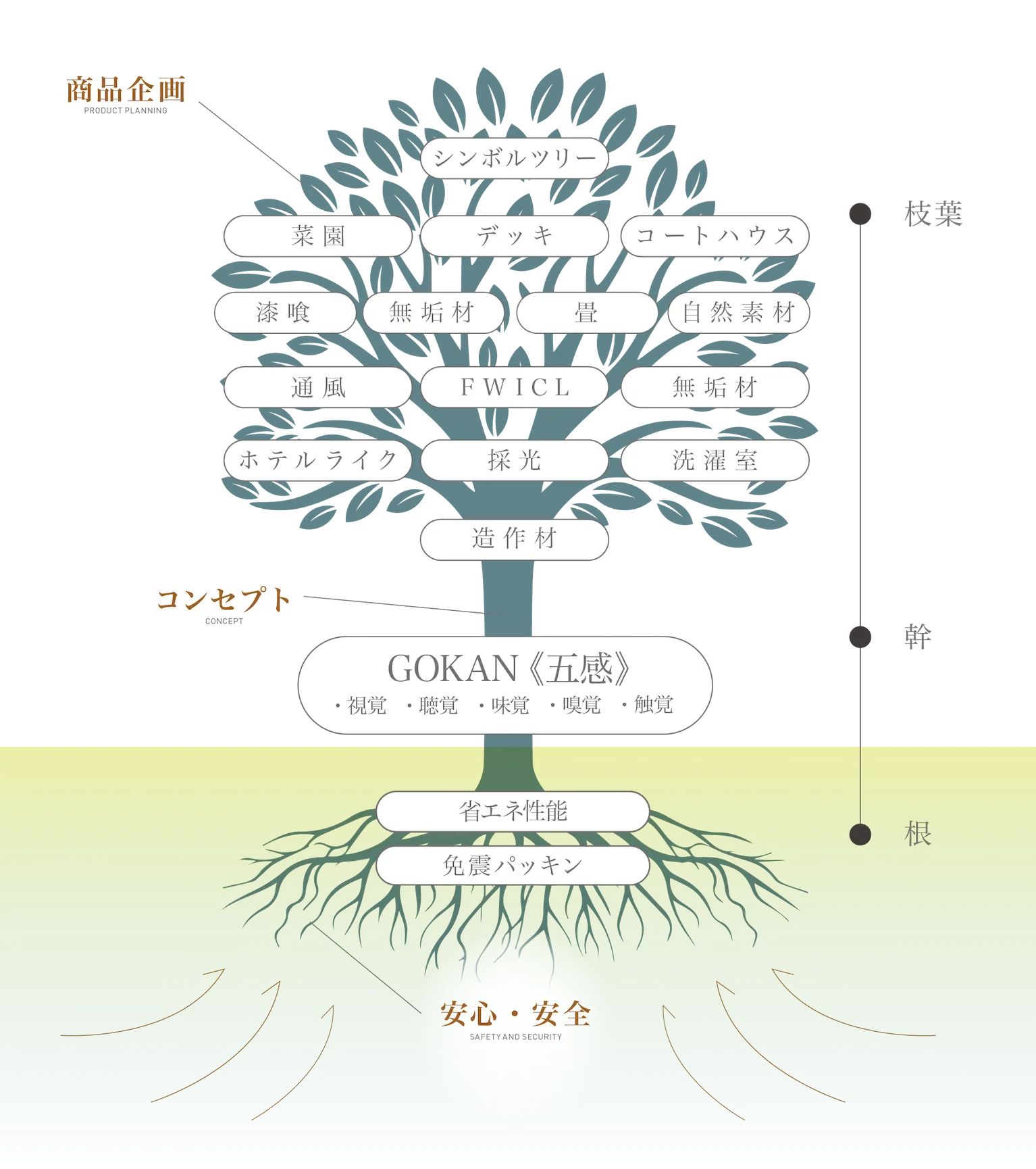福岡市南区プロスぺリテ井尻Ⅵ新築戸建てのシンボルツリー図