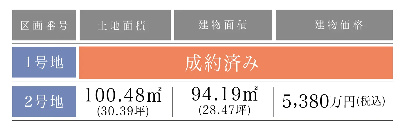 福岡市南区プロスぺリテ井尻Ⅵ新築戸建ての1号地2号地の区画図表